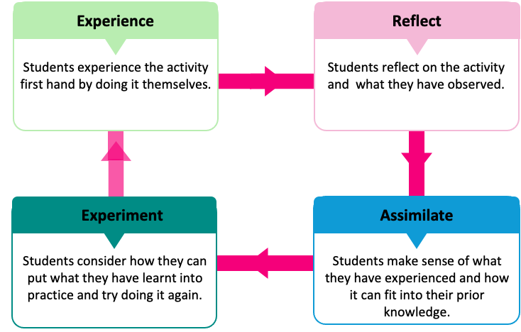 Changemakers-Learning-Approach
